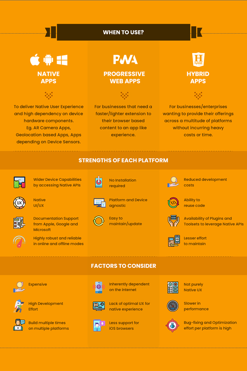 Native vs Hybrid vs PWAs: What's the right app development approach for your business -2