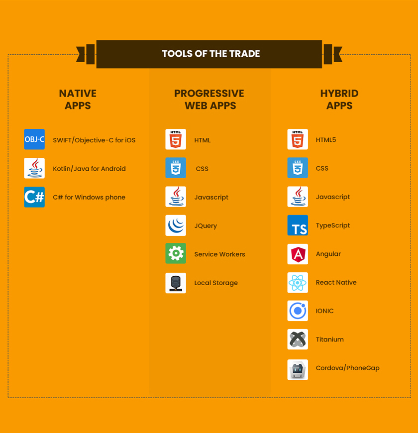 Native vs Hybrid vs PWAs: What's the right app development approach for your business -4