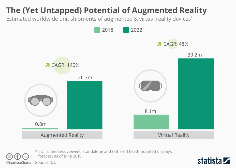 Augmented reality 