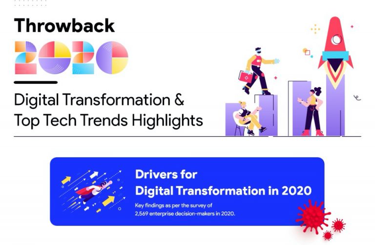 digital transformation trends