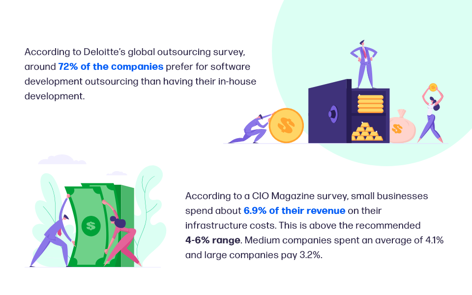 Reduced Infrastructure Cost 