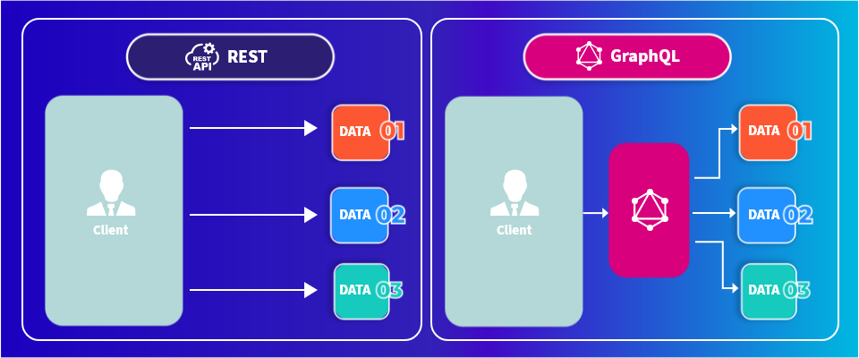 GraphQL vs. REST API