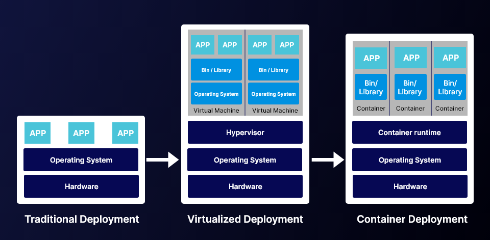 History of Kubernetes