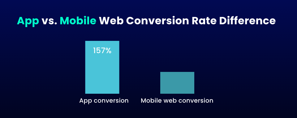 Mobile Retail Trends