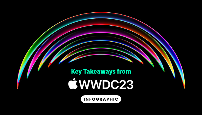 Apple WWDC 2023