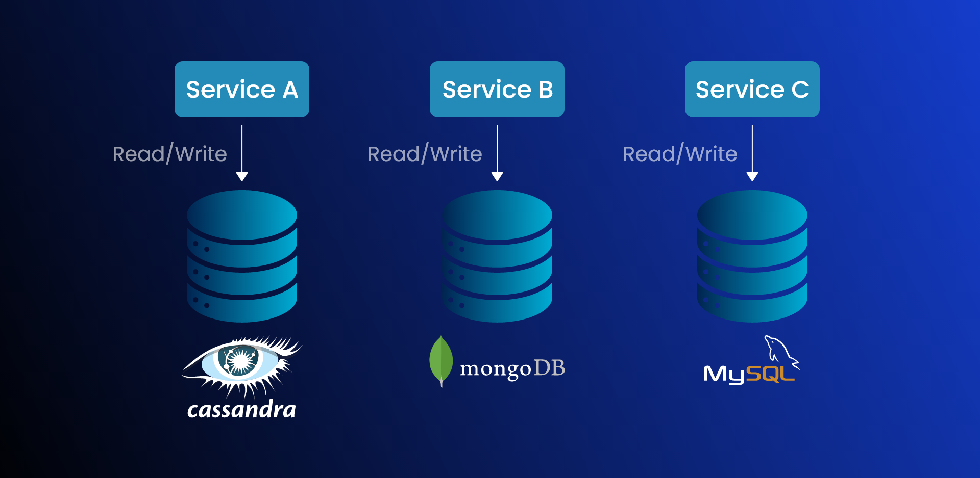 microservices design pattern