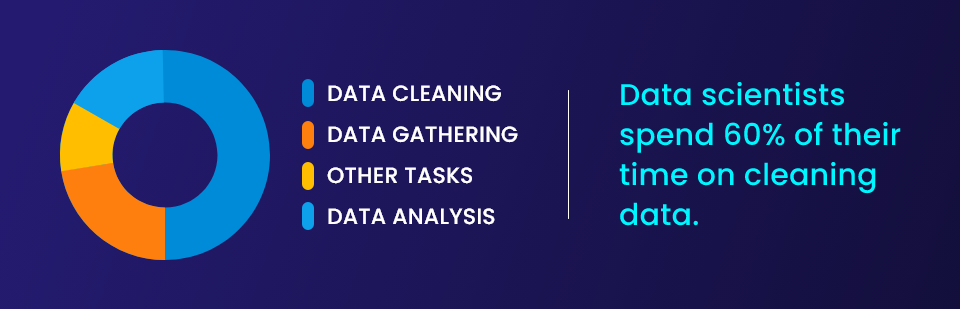 data cleansing