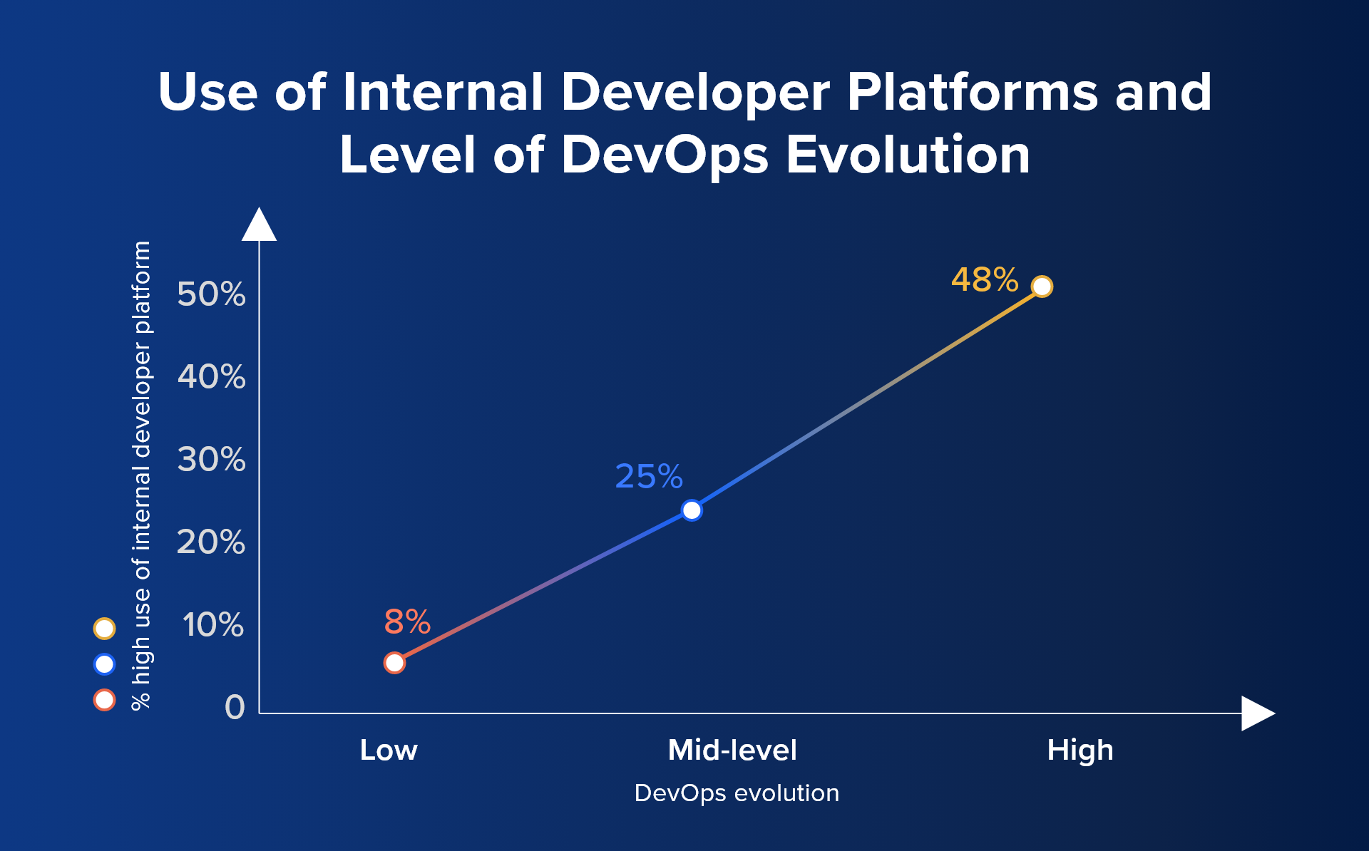 IDP Vs DevOps Success