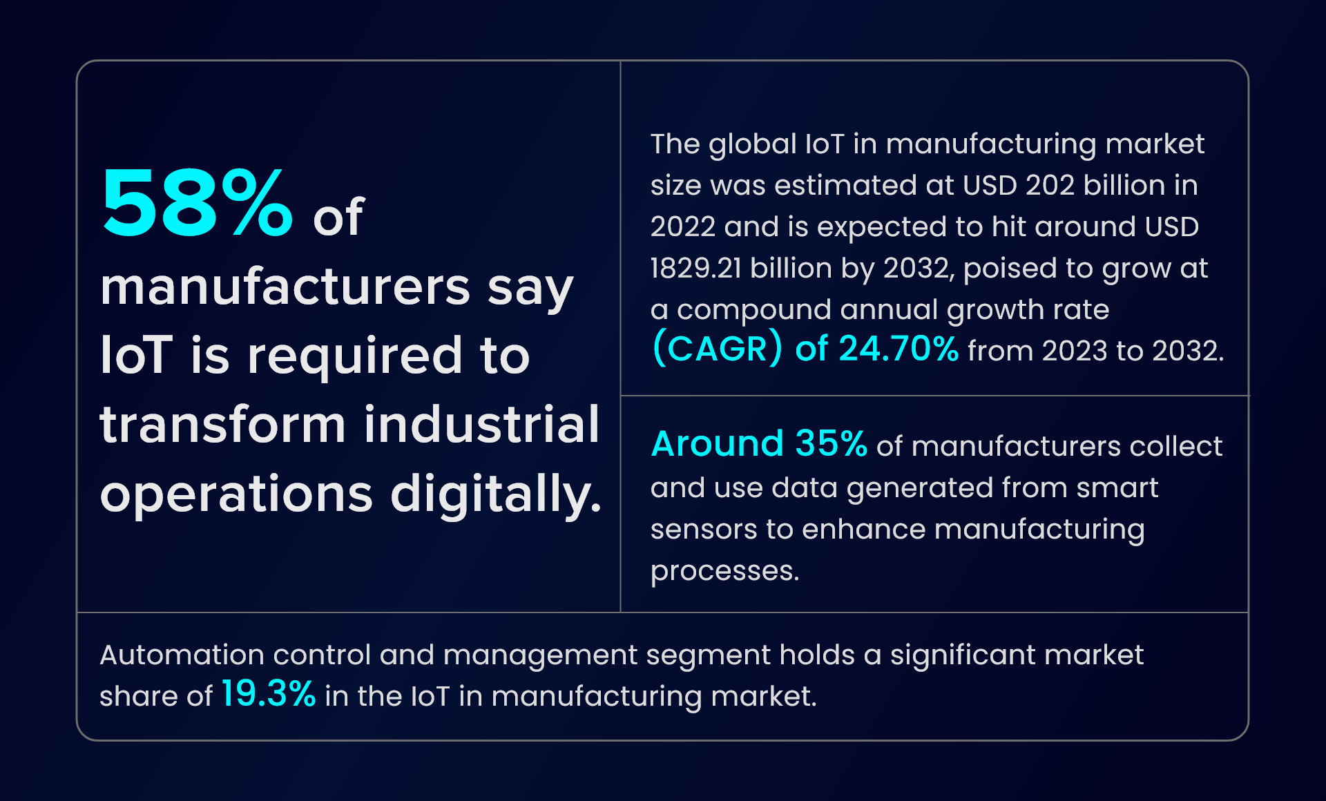 IoT in Manufacturing