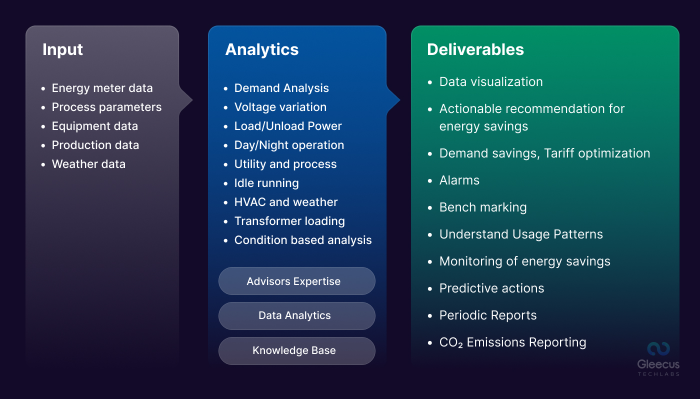 Importance of data quality for energy audits