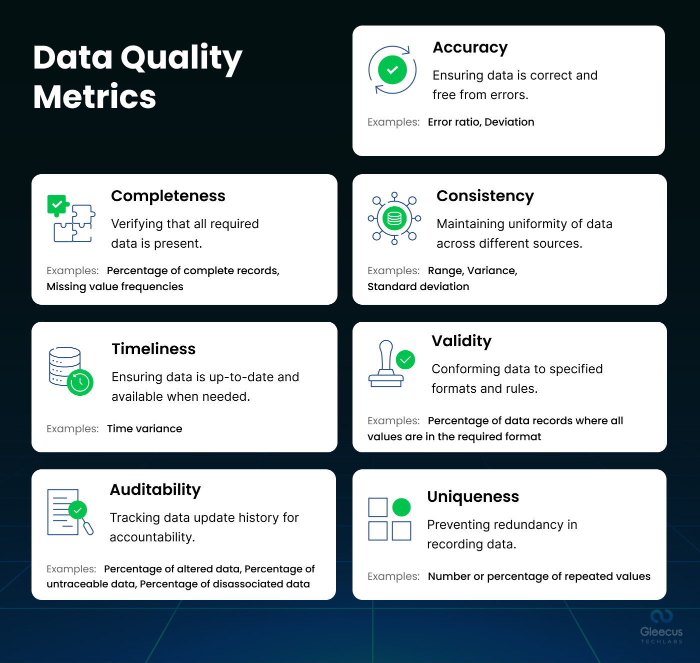 Data Quality Metrics examples