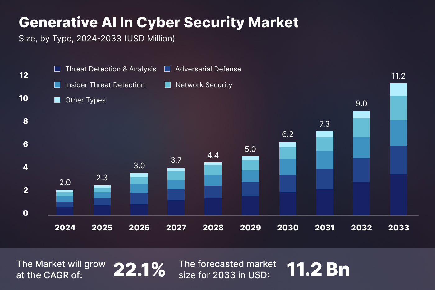 Generative AI for Cybersecurity