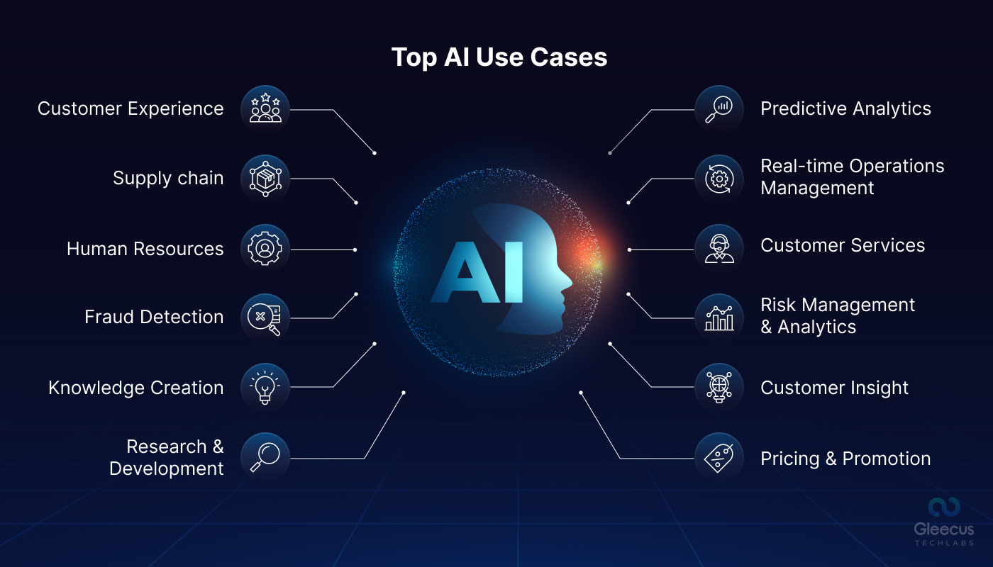 Top AI Use Cases